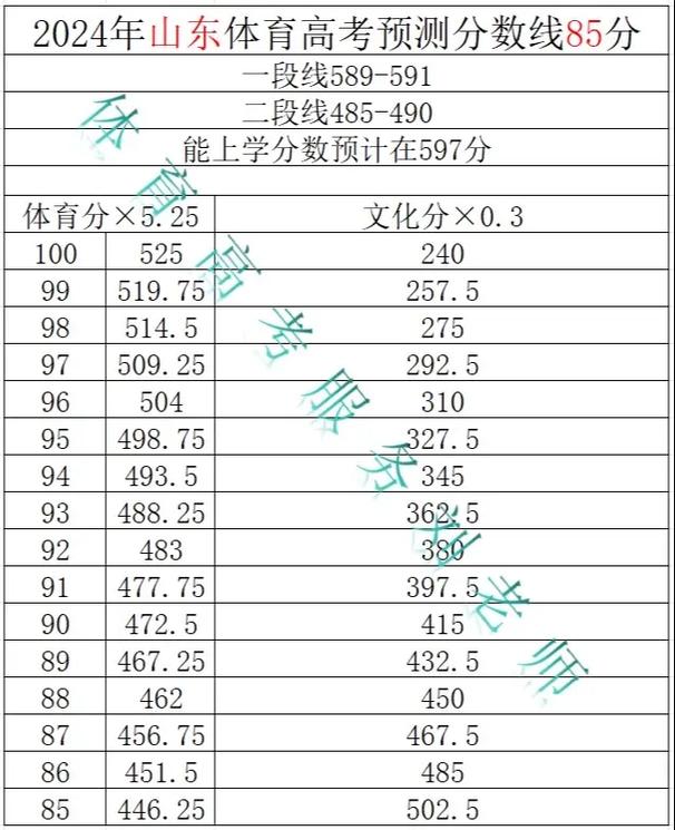 山东体育舞蹈联考人数有多少？-第2张图片-泰美艺术培训