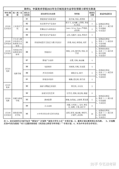 国美研究生招生简章有何新变化？-第2张图片-泰美艺术培训