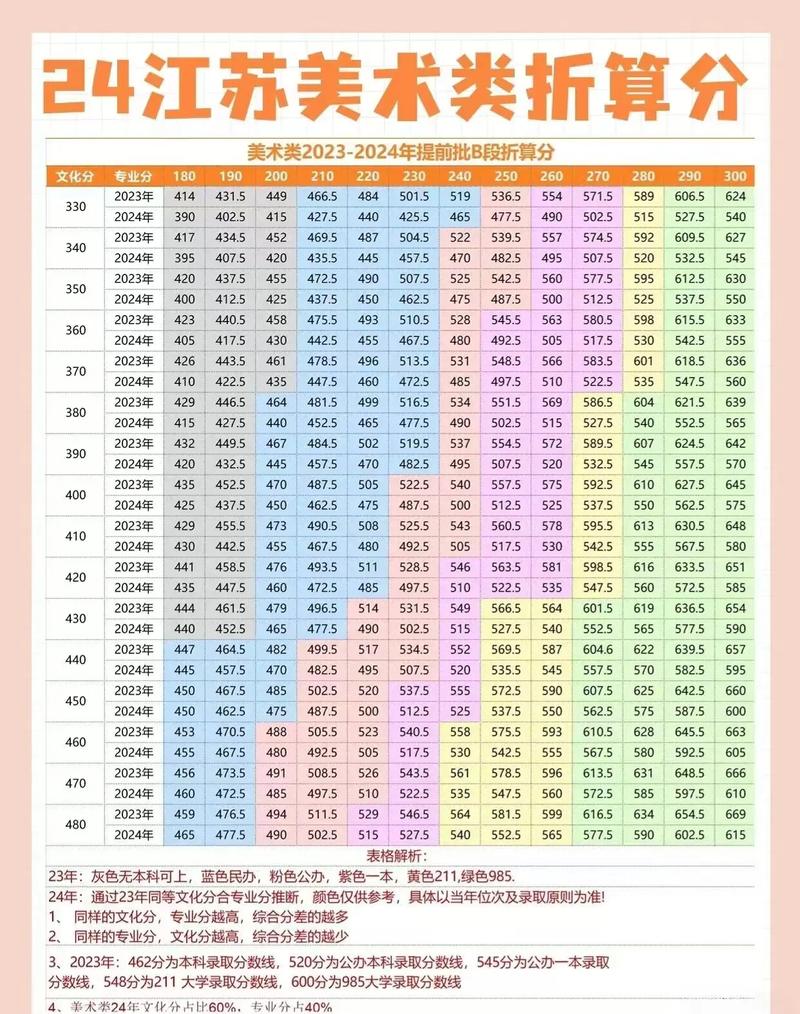 2025江苏艺考有何新变化？-第1张图片-泰美艺术培训