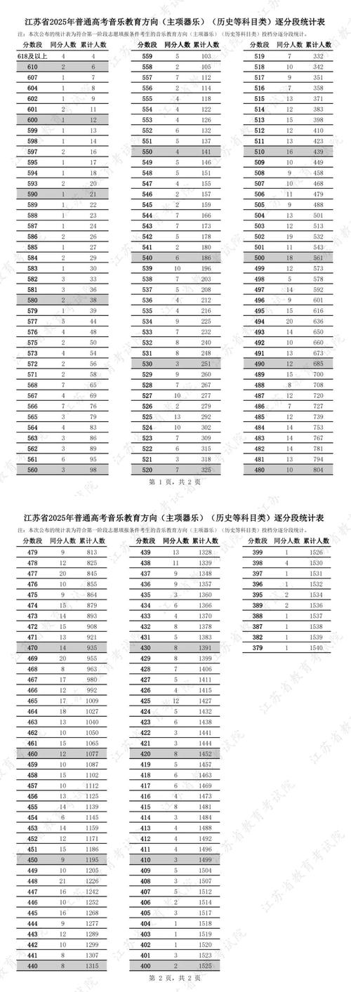 2025江苏艺考有何新变化？-第3张图片-泰美艺术培训