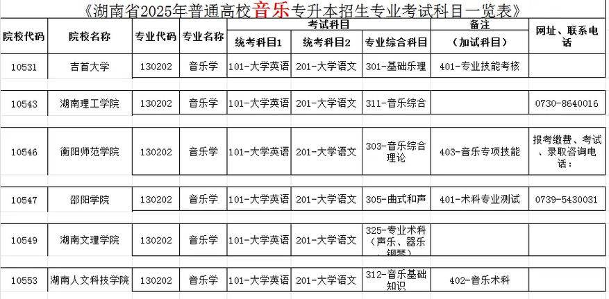 音乐生专升本培训周期多久？-第3张图片-泰美艺术培训