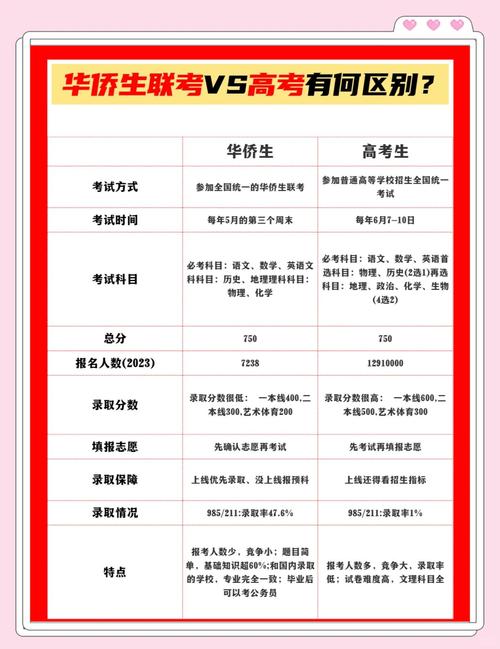 联考成绩密码忘了咋办？-第1张图片-泰美艺术培训