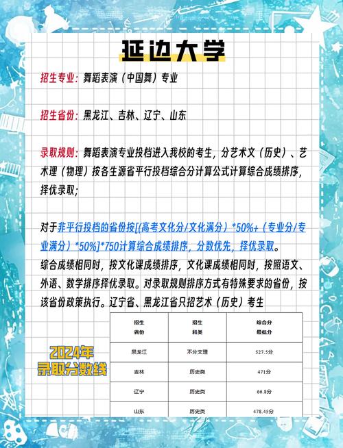 烟台大学舞蹈类历年录取分数线多少？-第3张图片-泰美艺术培训