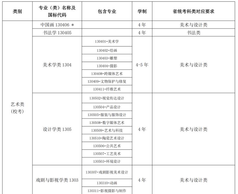 2025中国美院排名有哪些变化？-第2张图片-泰美艺术培训