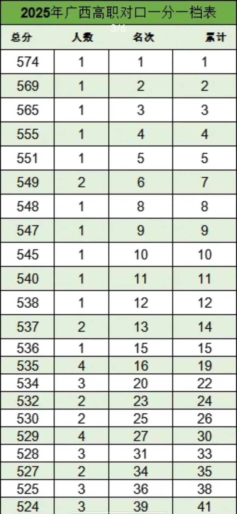 2025广西艺考何时能查分?-第3张图片-泰美艺术培训 2025广西艺考何时能查分?-第3张图片-泰美艺术培训