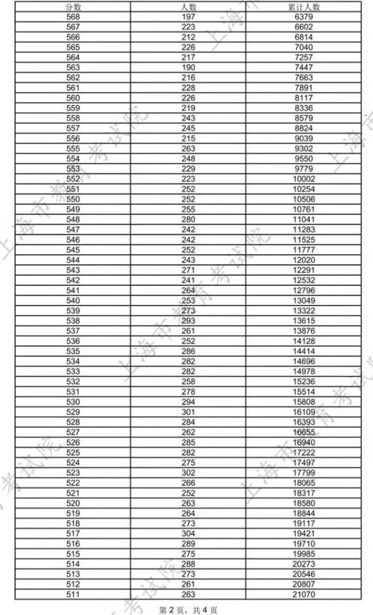 2025上海音乐联考考什么?-第2张图片-泰美艺术培训 2025上海音乐联考考什么?-第2张图片-泰美艺术培训
