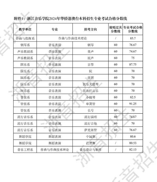 浙江音乐统考能上哪些学校？-第1张图片-泰美艺术培训