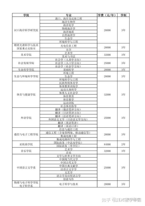 华东师范大学美术招生简章有何新变化？-第3张图片-泰美艺术培训