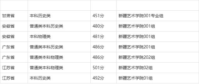 新疆艺术舞蹈录取分数线多少?-第2张图片-泰美艺术培训 新疆艺术舞蹈录取分数线多少?-第2张图片-泰美艺术培训