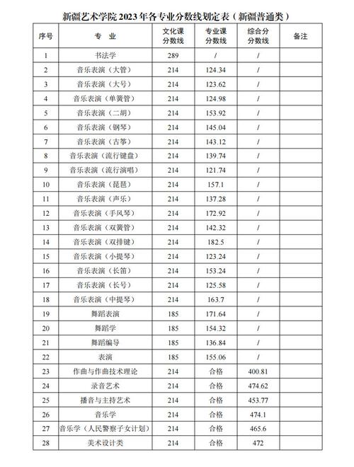 新疆艺术舞蹈录取分数线多少?-第1张图片-泰美艺术培训 新疆艺术舞蹈录取分数线多少?-第1张图片-泰美艺术培训