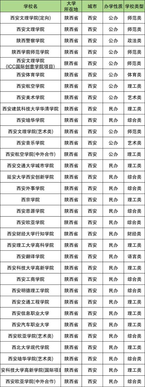 西安承认联考的学校有哪些？-第3张图片-泰美艺术培训