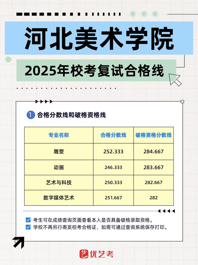 2025河北艺考线会涨还是降?-第1张图片-泰美艺术培训 2025河北艺考线会涨还是降?-第1张图片-泰美艺术培训