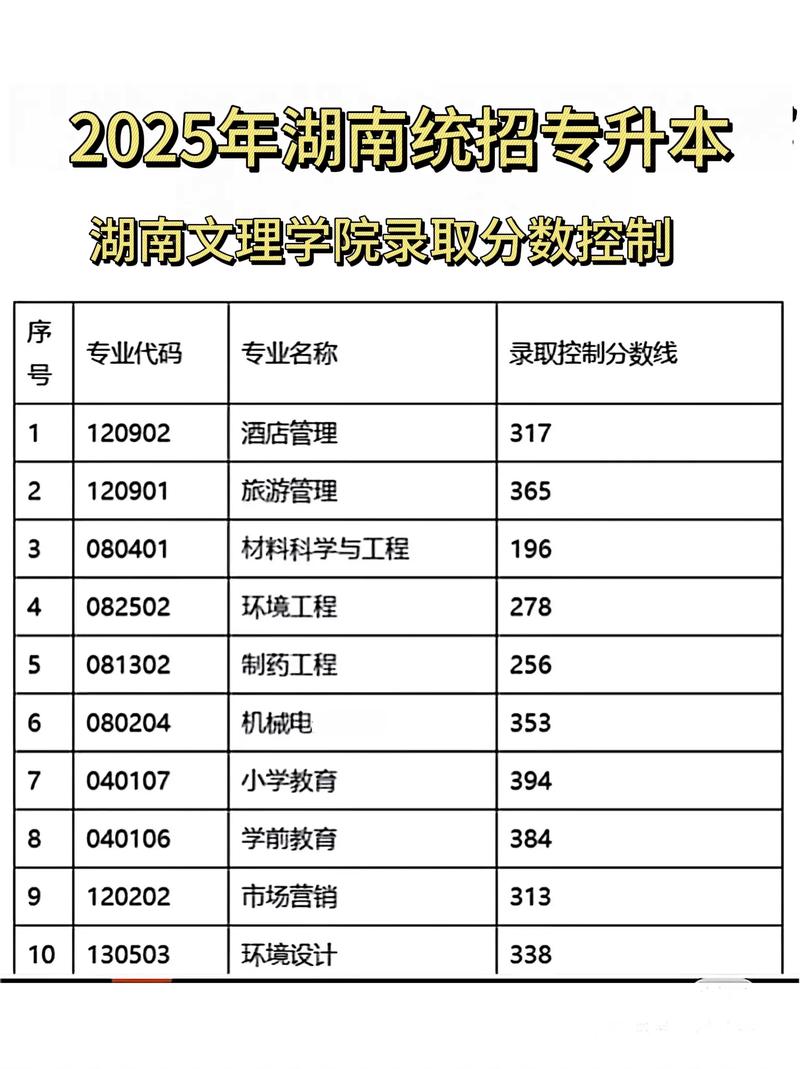 湖南文理舞蹈录取分数线是多少？-第3张图片-泰美艺术培训
