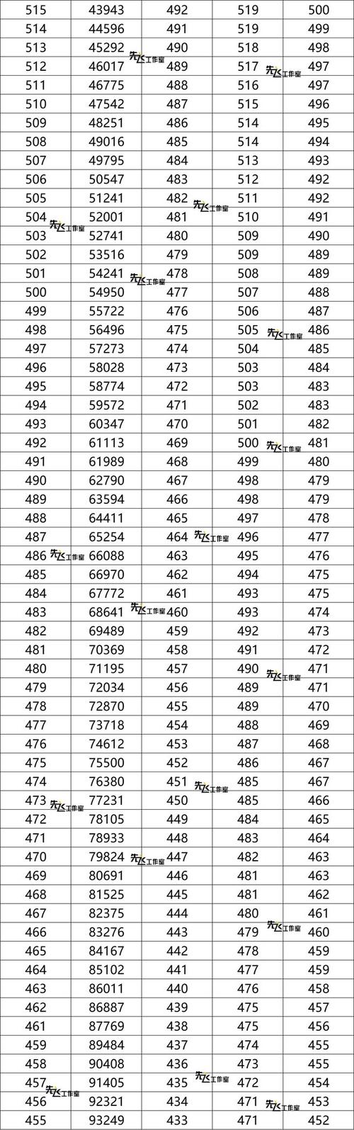 山西联考2025分数段何时公布？-第1张图片-泰美艺术培训