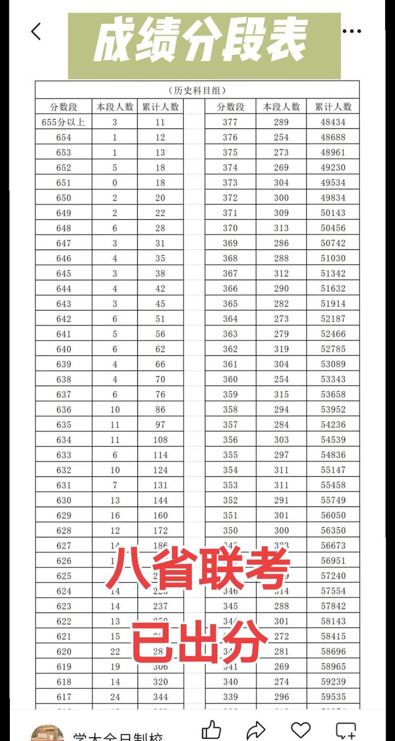 山西联考2025分数段何时公布？-第2张图片-泰美艺术培训