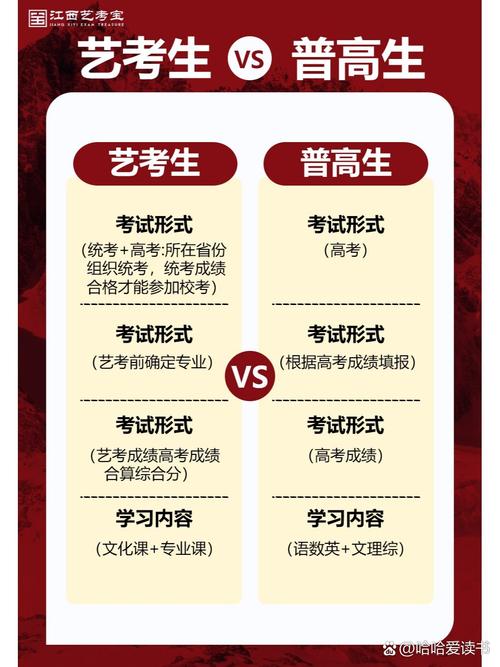 艺术生联考与统考有何不同?-第1张图片-泰美艺术培训 艺术生联考与统考有何不同?-第1张图片-泰美艺术培训