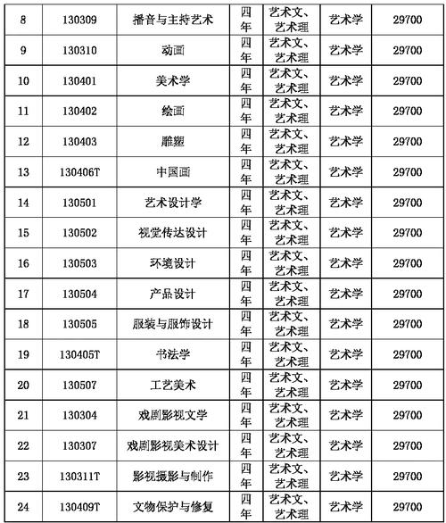 大连美术大学录取分数线是多少？-第3张图片-泰美艺术培训
