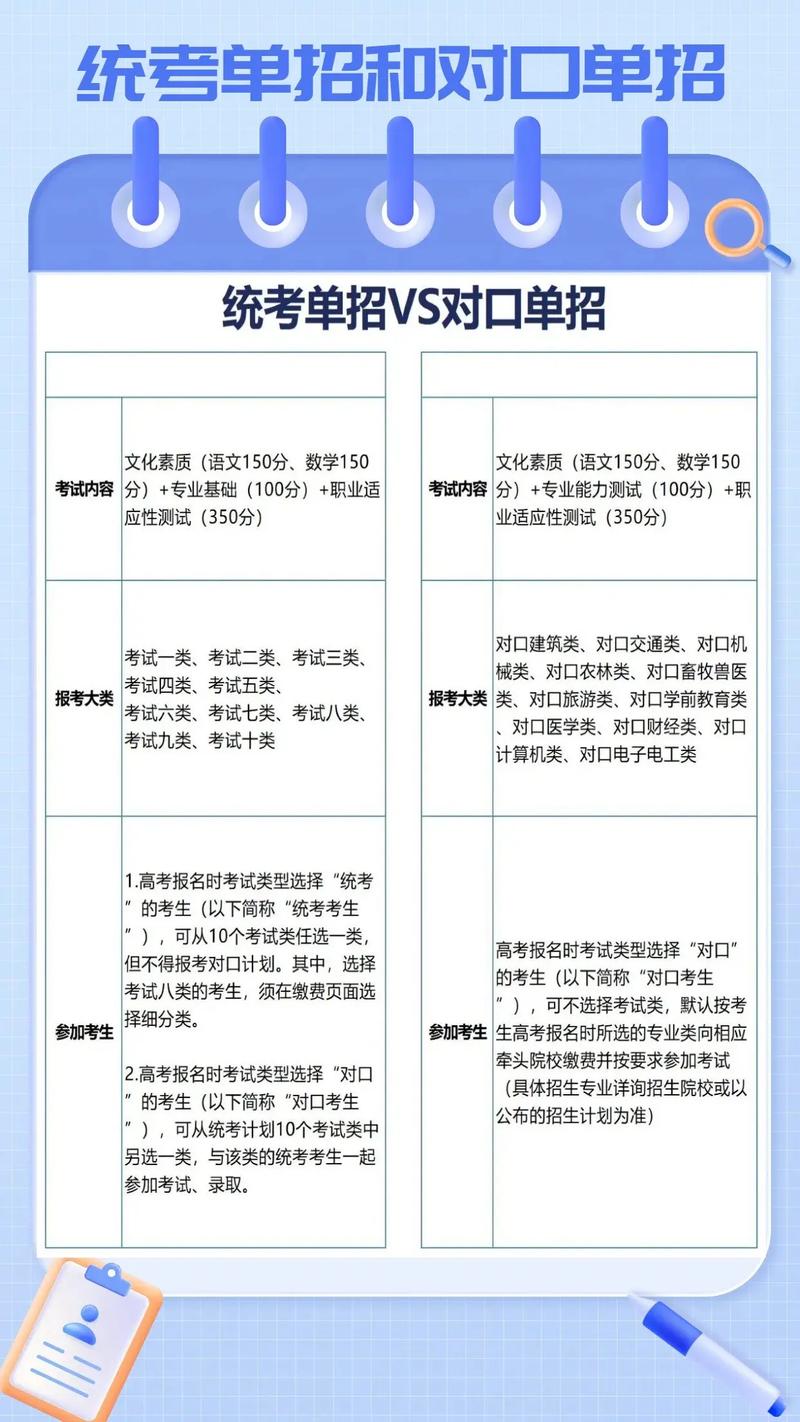 对口单招专业联考办复核结果何时出？-第3张图片-泰美艺术培训