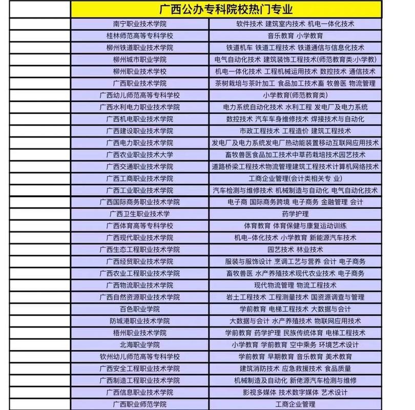 对口单招专业联考办复核结果何时出？-第2张图片-泰美艺术培训