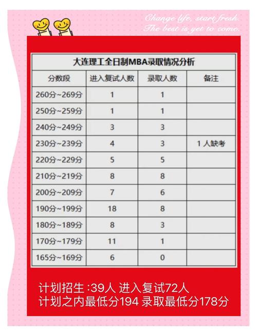 大连美术录取原则是按分还是按综合分？-第2张图片-泰美艺术培训