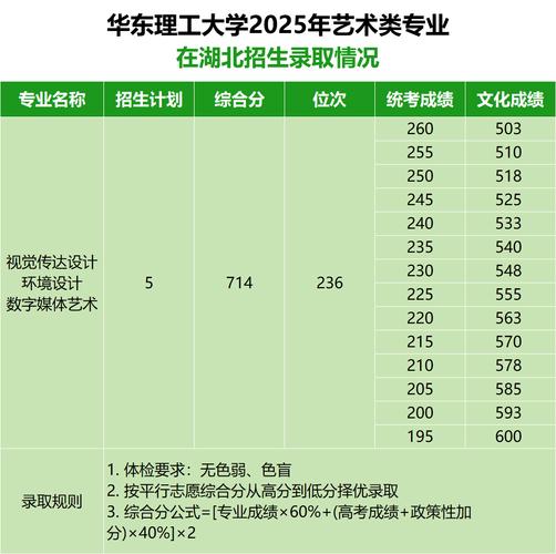 2025东华艺考录取分数线是多少?-第1张图片-泰美艺术培训 2025东华艺考录取分数线是多少?-第1张图片-泰美艺术培训