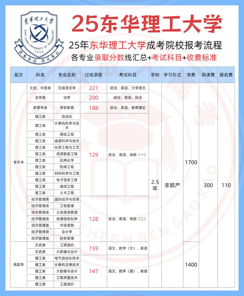 2025东华艺考录取分数线是多少？-第2张图片-泰美艺术培训