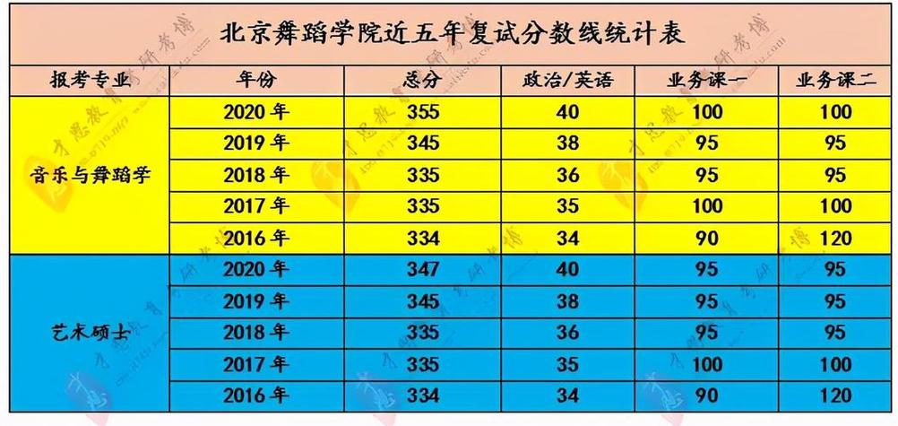 北京舞蹈学院湖北分数线多少?-第1张图片-泰美艺术培训 北京舞蹈学院湖北分数线多少?-第1张图片-泰美艺术培训