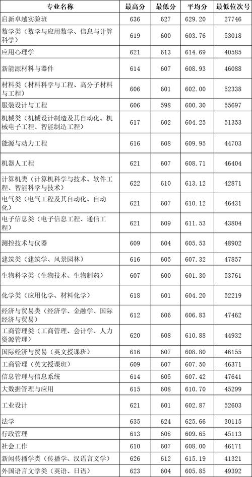 浙江理工大学美术生分数线多少？-第1张图片-泰美艺术培训