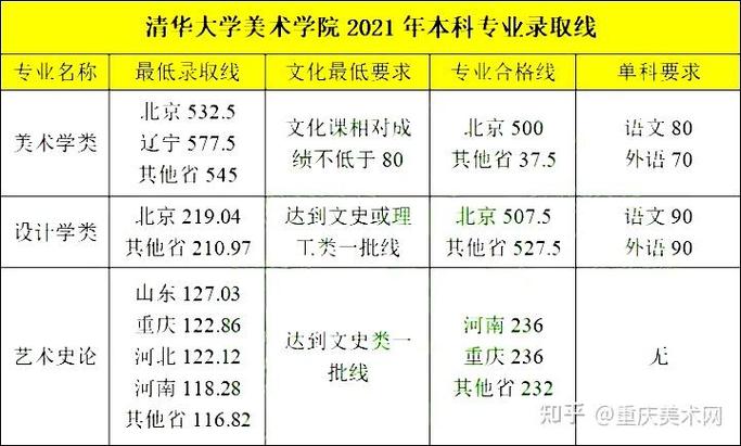 清华美院录取分数线是多少？-第3张图片-泰美艺术培训