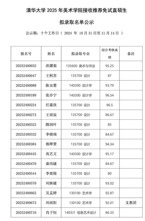 清华美院录取分数线是多少？-第1张图片-泰美艺术培训