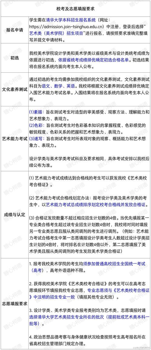 清华美院录取分数线是多少？-第2张图片-泰美艺术培训