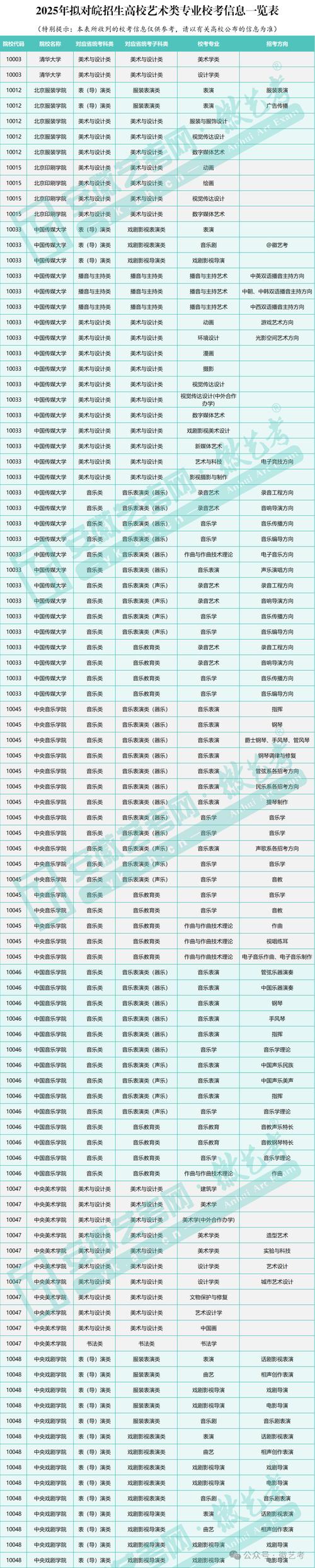 2025安徽艺考生校考何时开始?-第1张图片-泰美艺术培训 2025安徽艺考生校考何时开始?-第1张图片-泰美艺术培训