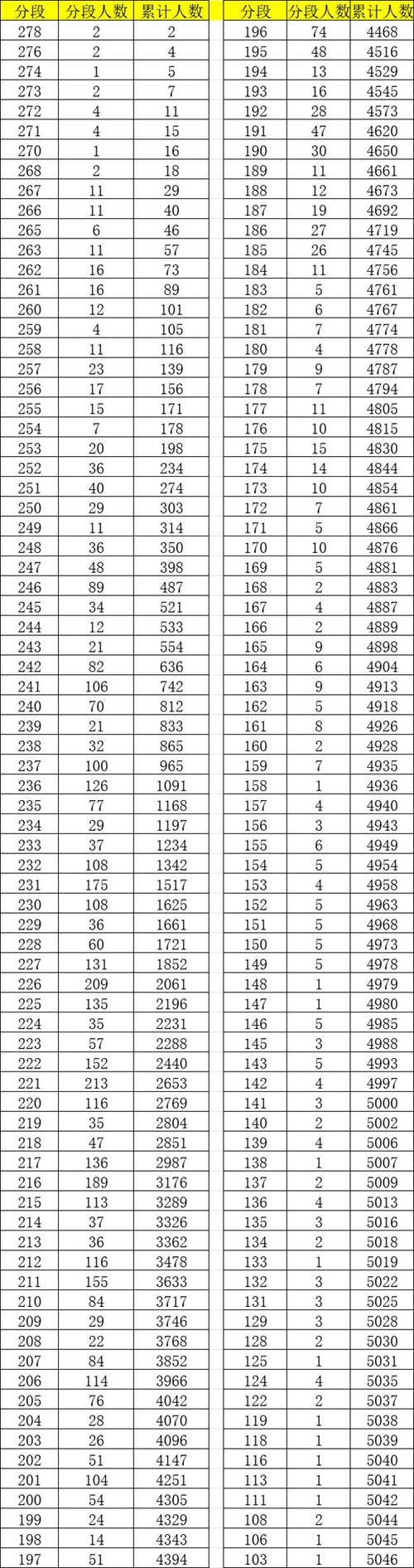 黑龙江联考美术分数何时可查?-第1张图片-泰美艺术培训 黑龙江联考美术分数何时可查?-第1张图片-泰美艺术培训