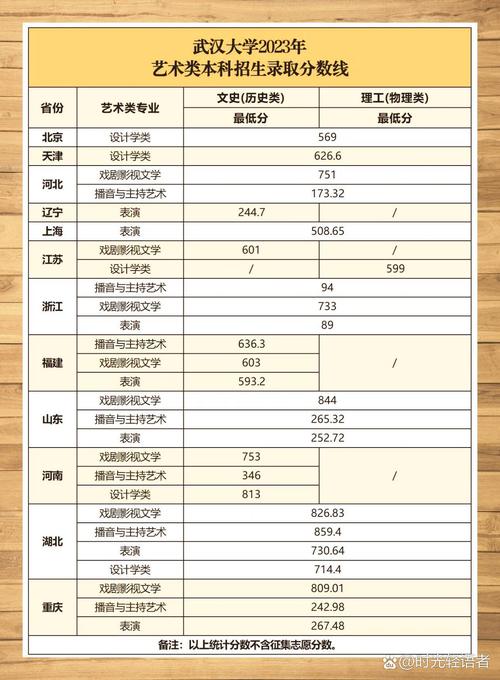 武大舞蹈生分数线是多少？-第1张图片-泰美艺术培训