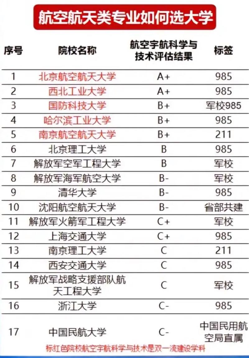 音乐学航空乘务方向代码是什么?-第3张图片-泰美艺术培训 音乐学航空乘务方向代码是什么?-第3张图片-泰美艺术培训