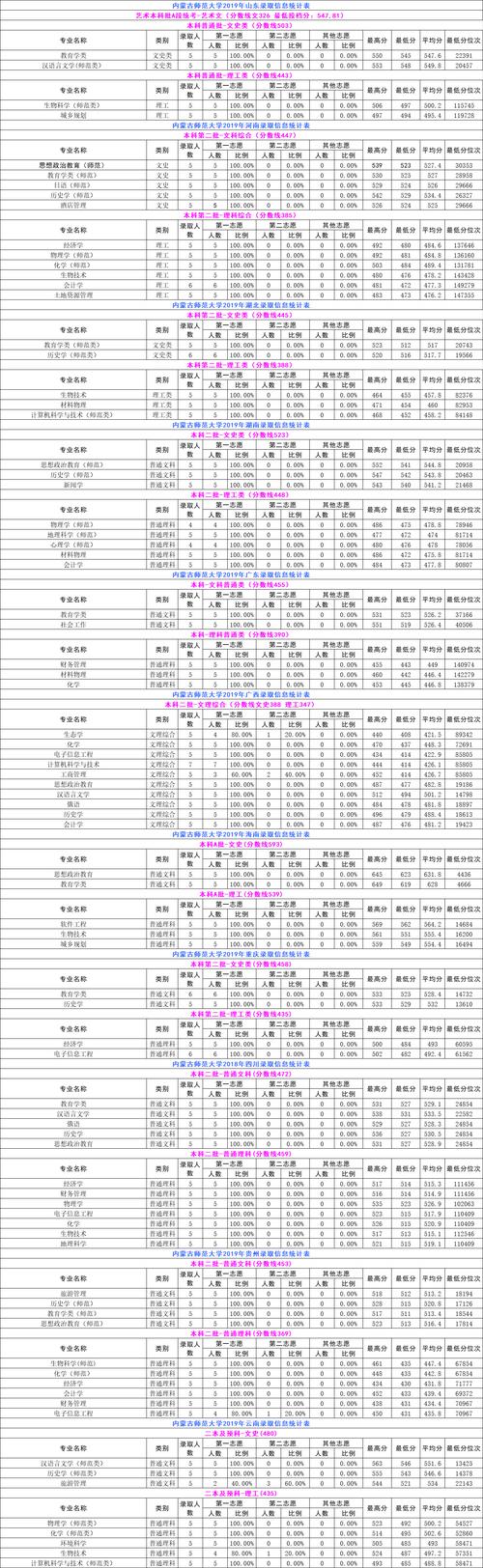 内蒙古师范大学美术录取线是多少？-第1张图片-泰美艺术培训