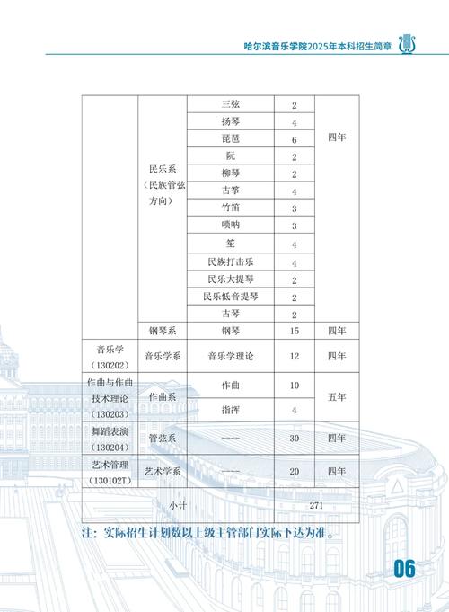 哈尔滨音乐学院入学要求有哪些条件?-第1张图片-泰美艺术培训 哈尔滨音乐学院入学要求有哪些条件?-第1张图片-泰美艺术培训