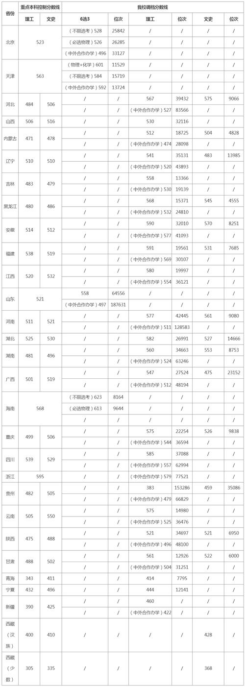 北方工业大学美术怎么录取？-第2张图片-泰美艺术培训