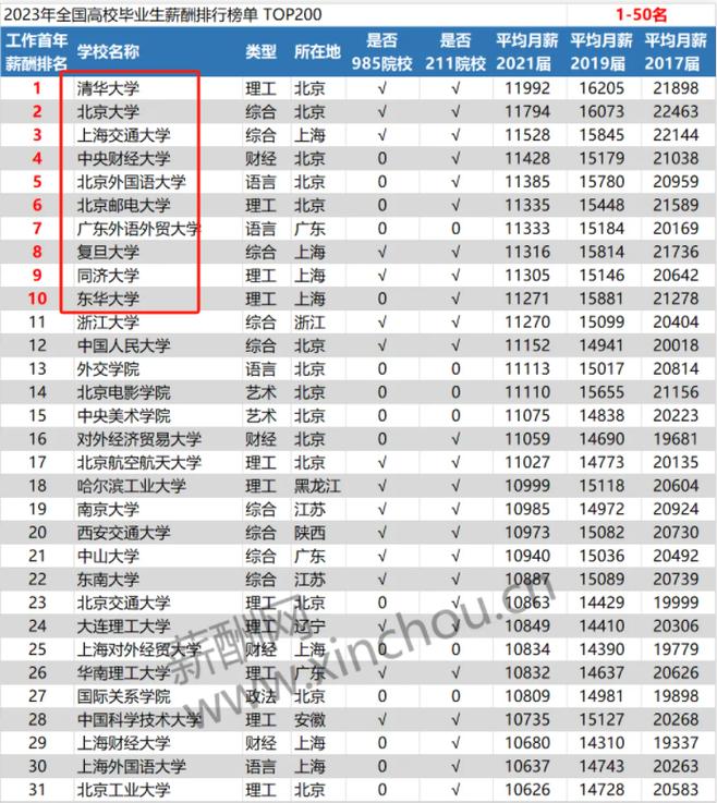 北方工业大学美术怎么录取？-第1张图片-泰美艺术培训