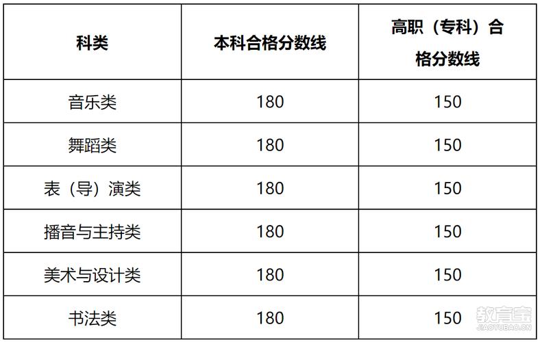 2025陕西艺考联考有何新变化？-第2张图片-泰美艺术培训