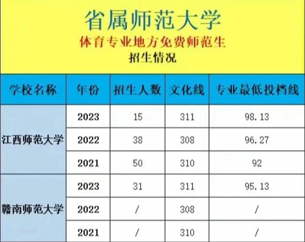 江西师范体育舞蹈分数线是多少?-第1张图片-泰美艺术培训 江西师范体育舞蹈分数线是多少?-第1张图片-泰美艺术培训