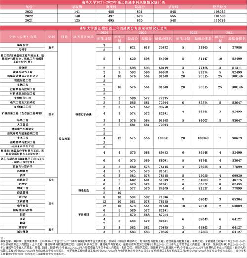 南华大学美术生录取分数线是多少？-第1张图片-泰美艺术培训