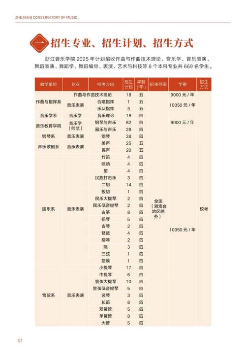 2025浙江音乐类校考何时考？考什么？-第3张图片-泰美艺术培训