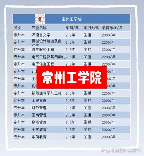 常州工学院美术专业实力如何?-第1张图片-泰美艺术培训 常州工学院美术专业实力如何?-第1张图片-泰美艺术培训