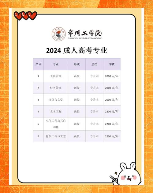 常州工学院美术专业实力如何?-第3张图片-泰美艺术培训 常州工学院美术专业实力如何?-第3张图片-泰美艺术培训