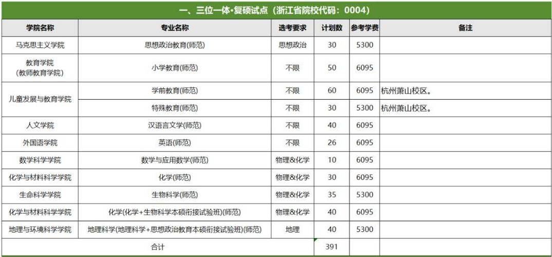 浙师大舞蹈系招生有哪些条件?-第1张图片-泰美艺术培训 浙师大舞蹈系招生有哪些条件?-第1张图片-泰美艺术培训