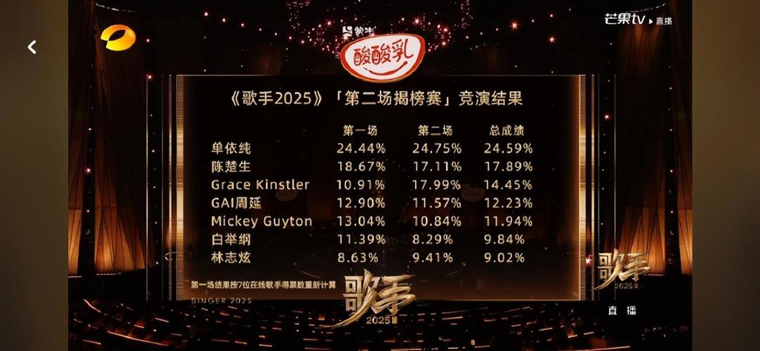 2025全国音乐排名啥标准?-第3张图片-泰美艺术培训 2025全国音乐排名啥标准?-第3张图片-泰美艺术培训