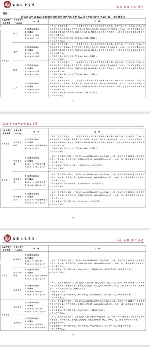 武汉音乐学院有哪些院系?-第1张图片-泰美艺术培训 武汉音乐学院有哪些院系?-第1张图片-泰美艺术培训
