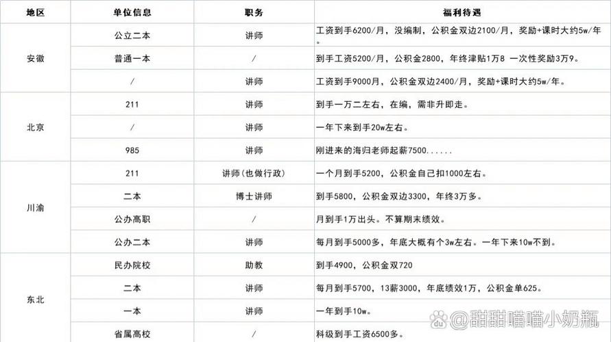 舞蹈大学老师月薪多少?薪资构成是怎样的?-第1张图片-泰美艺术培训 舞蹈大学老师月薪多少?薪资构成是怎样的?-第1张图片-泰美艺术培训
