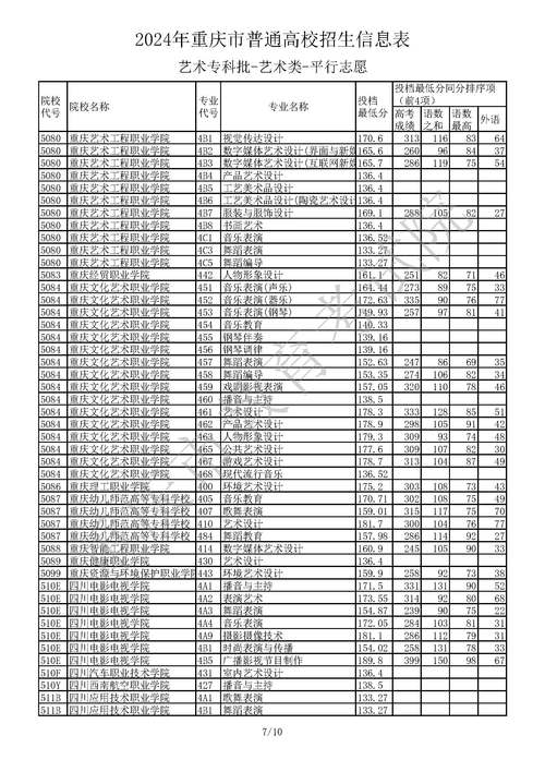 美术专科学校排名与分数线有何变化?-第2张图片-泰美艺术培训 美术专科学校排名与分数线有何变化?-第2张图片-泰美艺术培训
